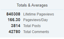 BlogStats